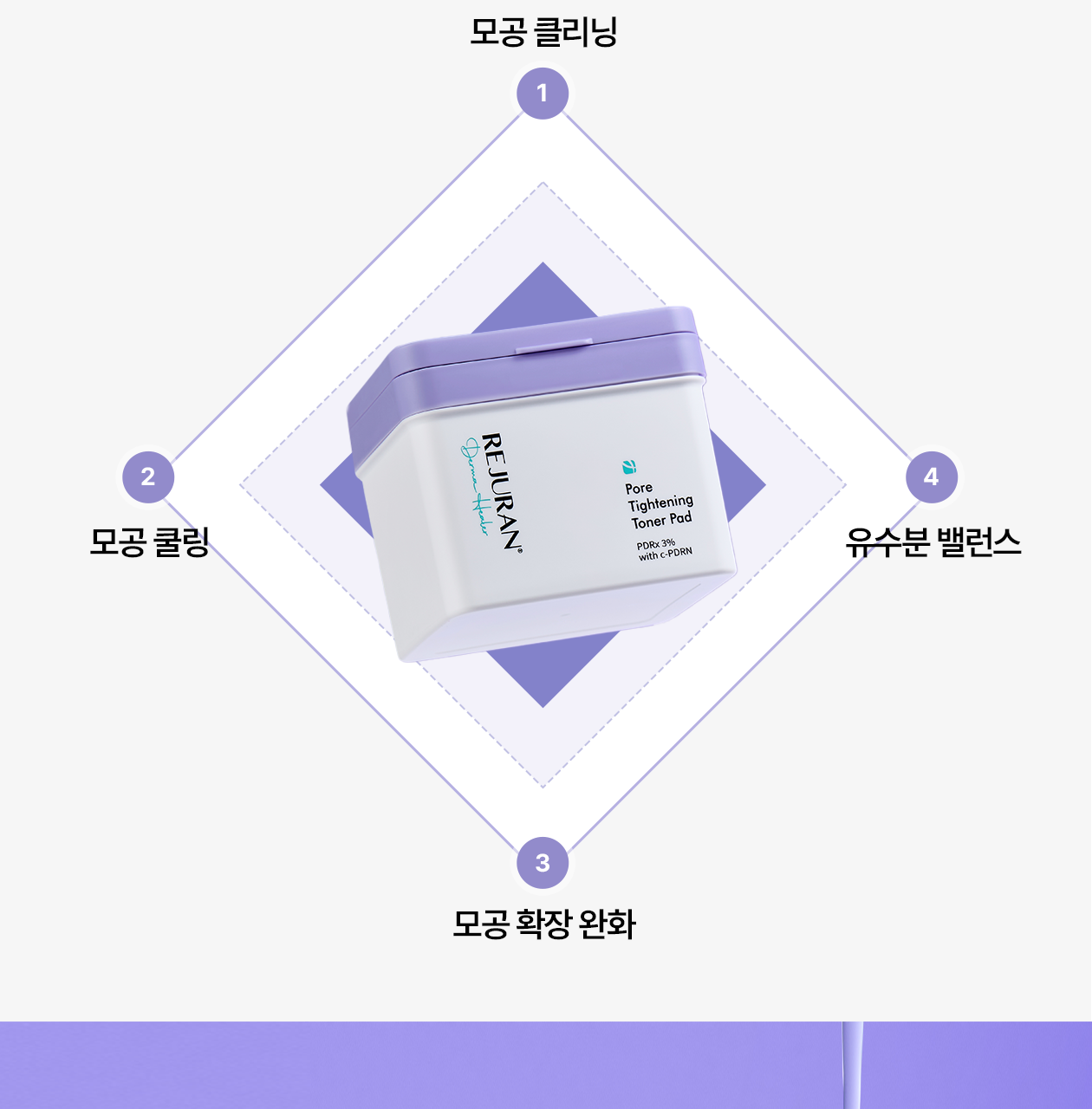 REJURAN Derma Healer Pore Tightening Toner Pad 60P Limited Double Pack (+2P*3ea)