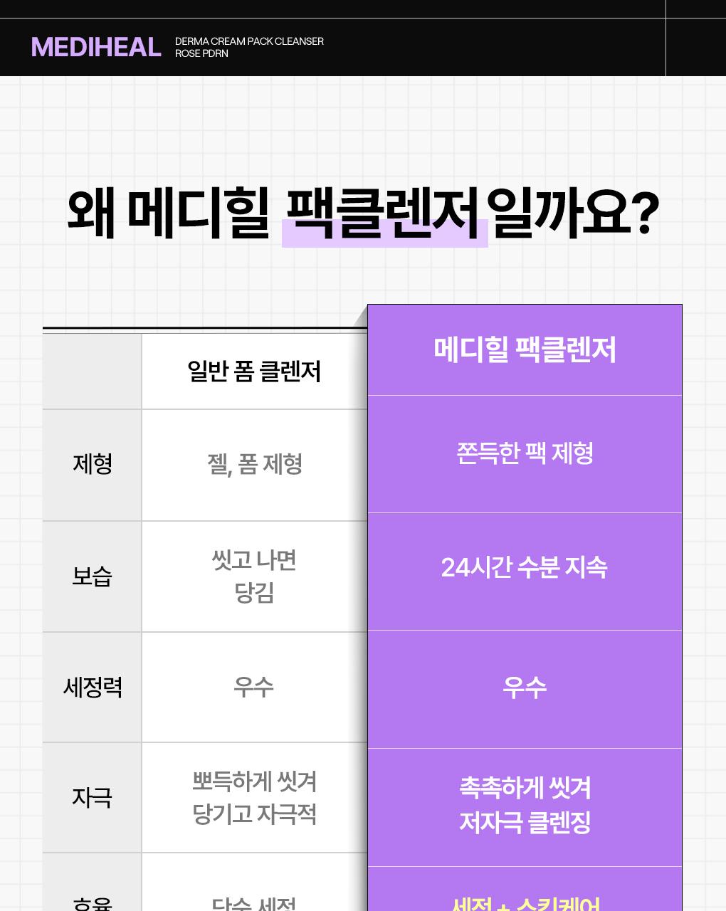 [Jangdoyeon PICK/迷你Eocheo] Mediheal 德玛霜洁面膏 面膜120ml 单品/企划装 2Jong (+20ml Chuga) source detail 36