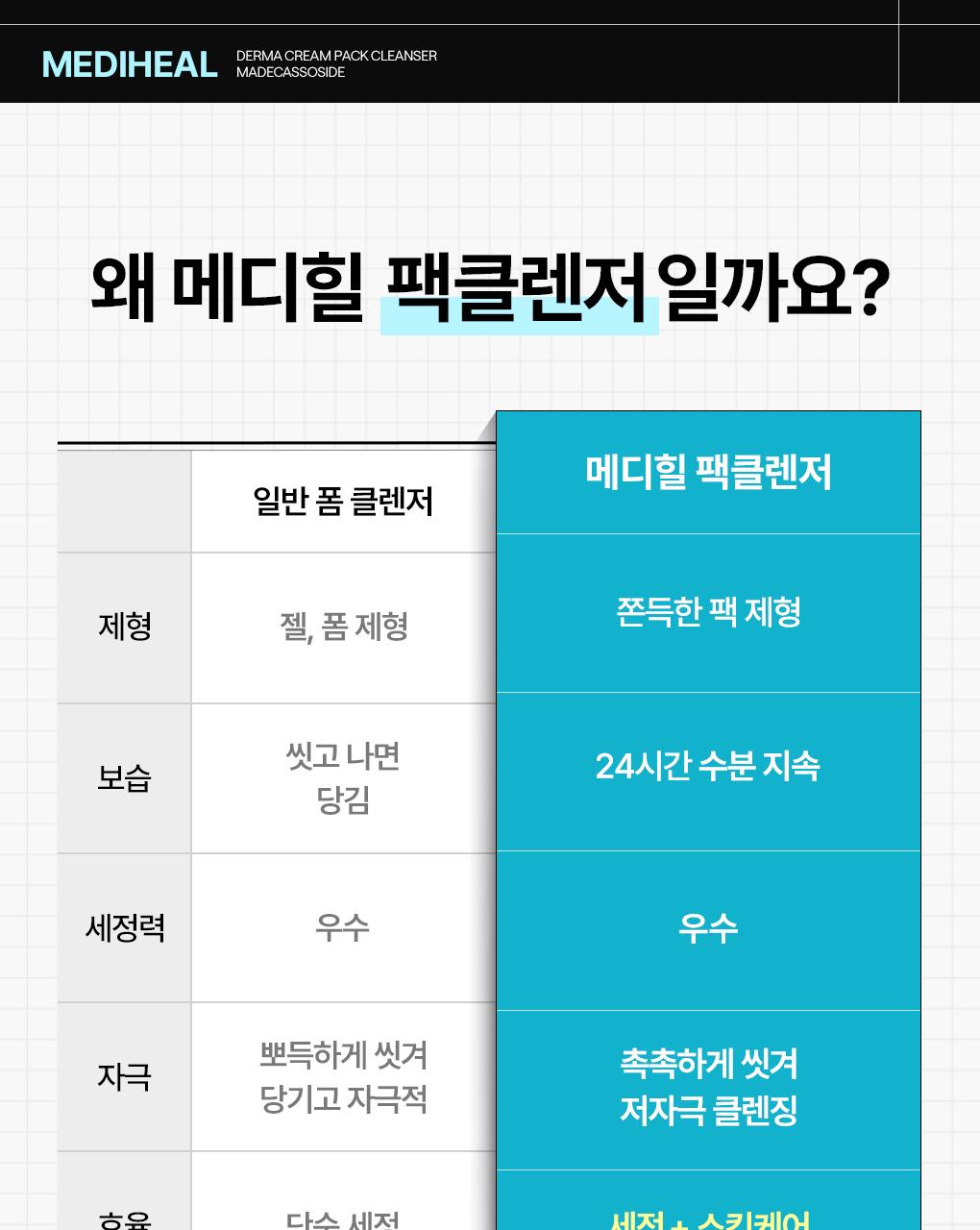 [Jangdoyeon PICK/迷你Eocheo] Mediheal 德玛霜洁面膏 面膜120ml 单品/企划装 2Jong (+20ml Chuga) source detail 17