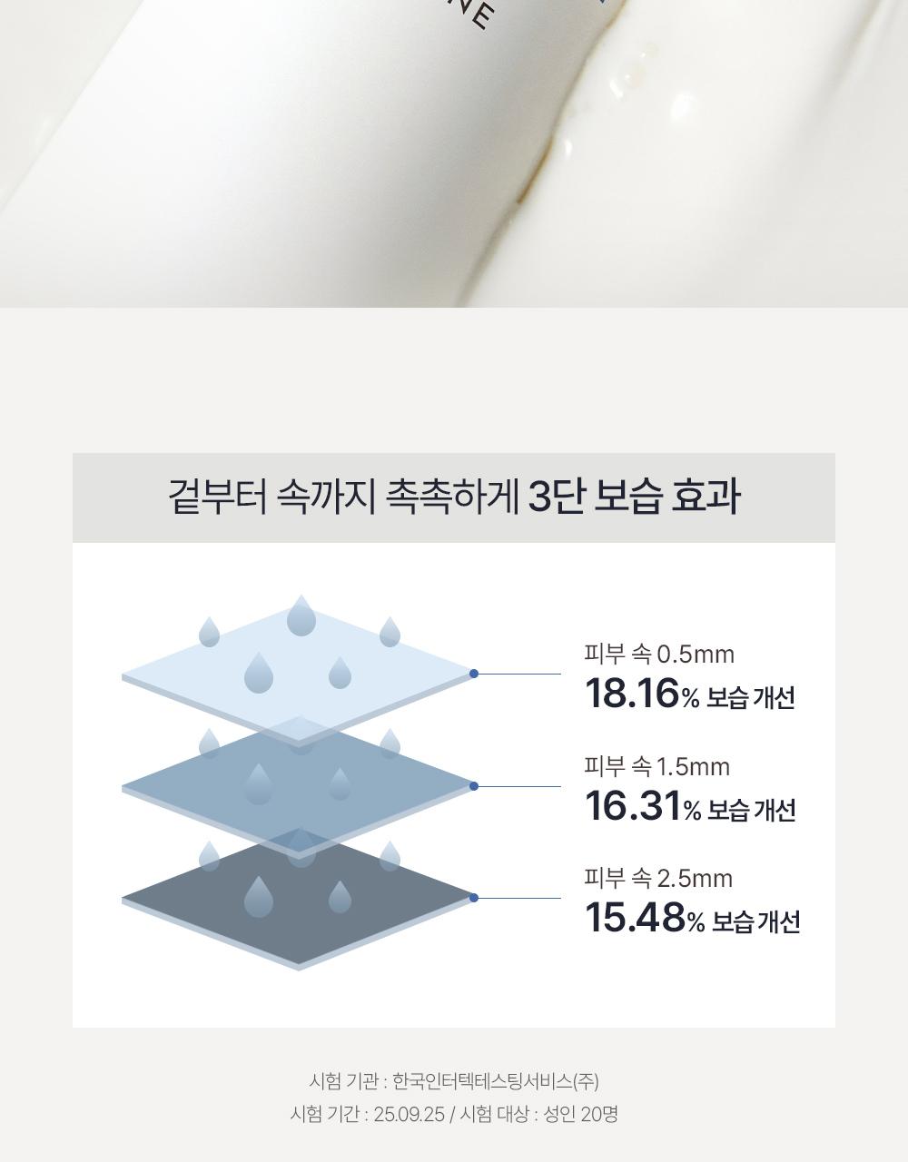 [DekseuPICK/1Deung多效合一] Objet 保湿 蛋白 多效合一 150ml(单品/企划装) source detail 27