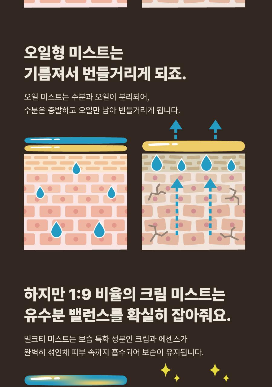[高效吸收] Motomonteu Aepeuteonun 面部喷雾 100ml source detail 15