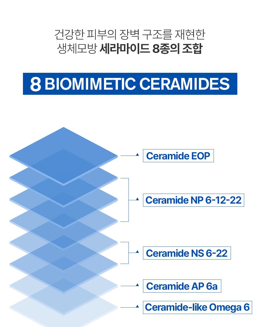 URIAGE Jemoseu C8+ Seratteu 200ml 企划装(赠杰莫爽肤水 50ml) source detail 5