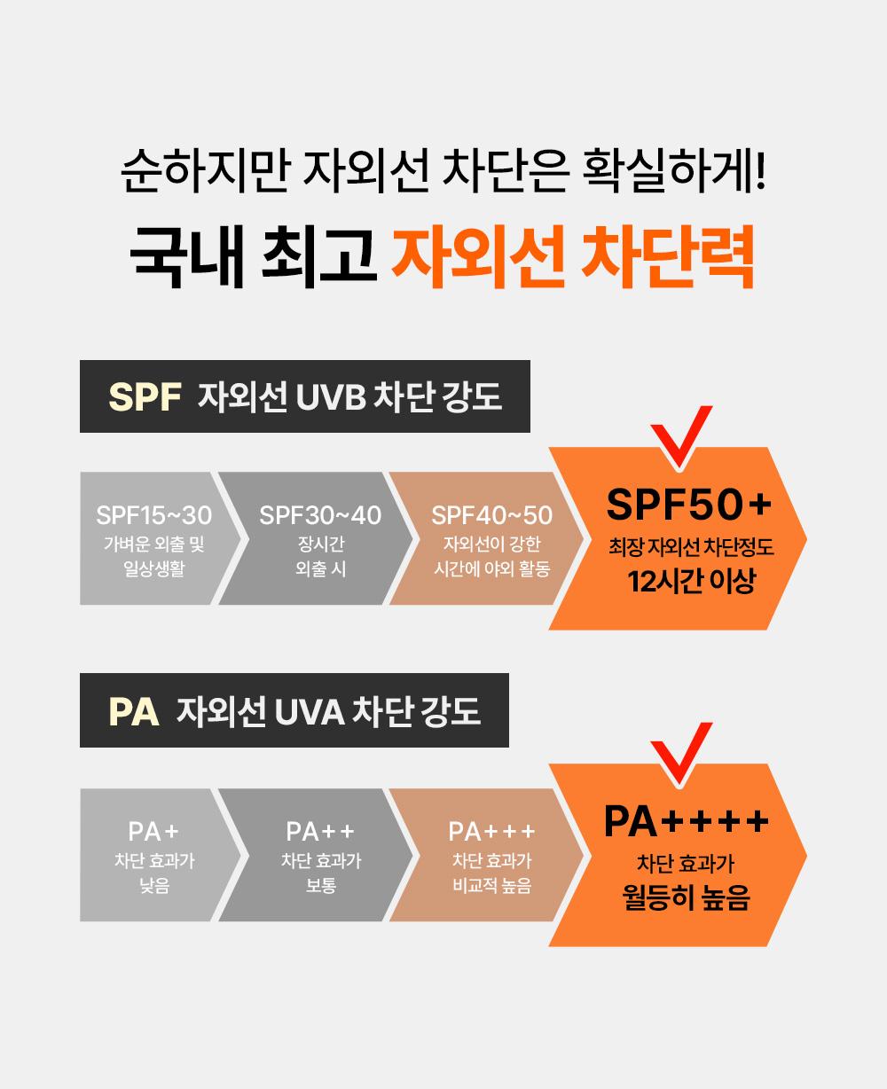 [DekseuPICK/Reoneo Pilsutem] Objet Aektibeu Seuweteupeurupeu 防晒棒 18g source detail 30