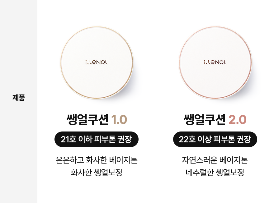 Irenol Ssaengeol 气垫 13g 2款任选1 (SPF 50+/PA++++) source detail 54
