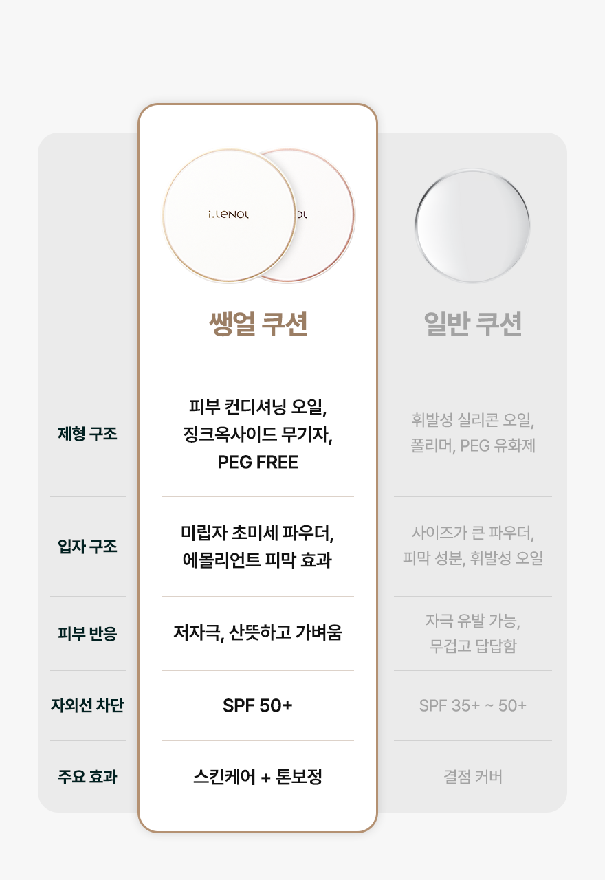 Irenol Ssaengeol 气垫 13g 2款任选1 (SPF 50+/PA++++) source detail 20