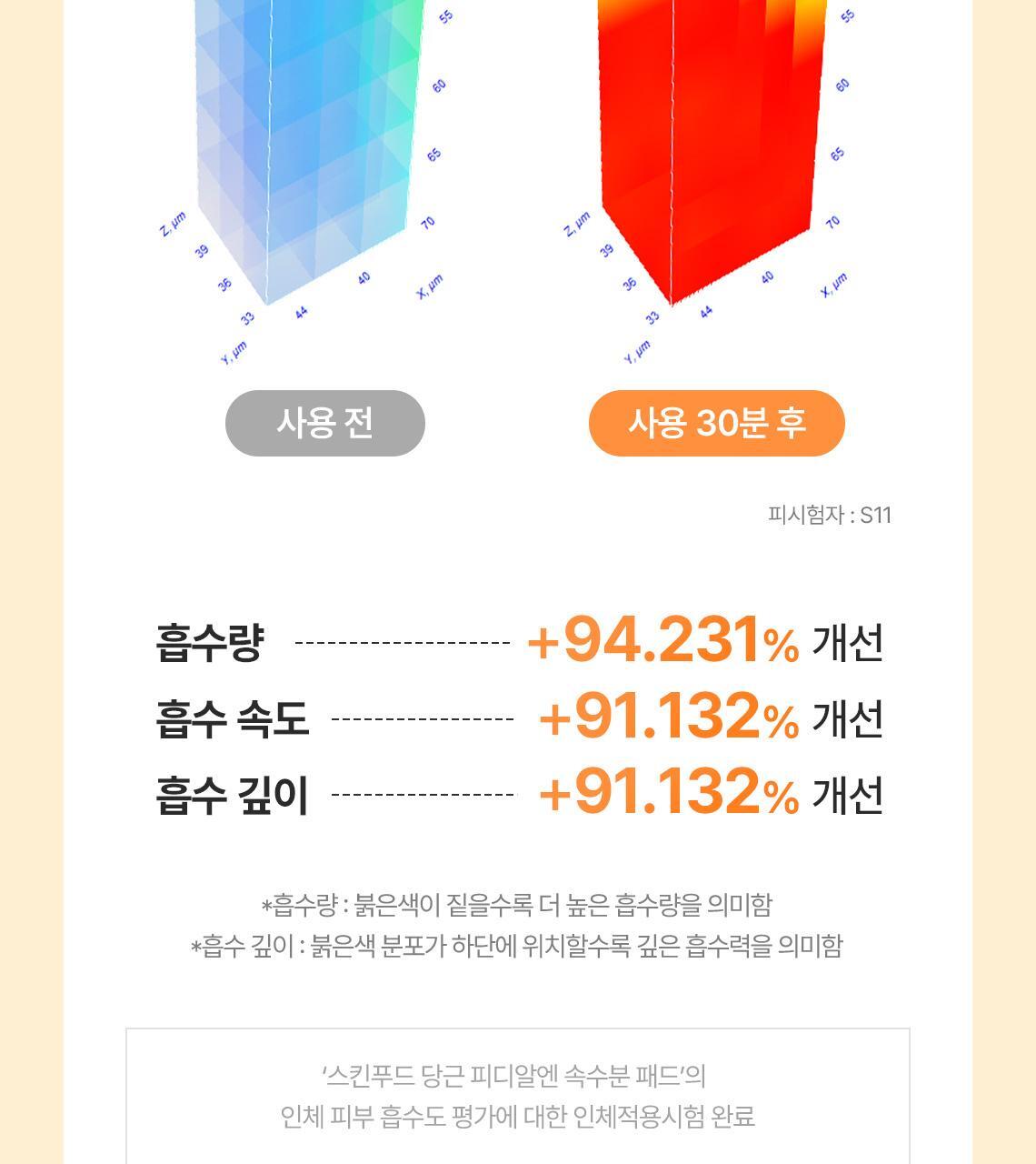 캐롯pdrn패드07