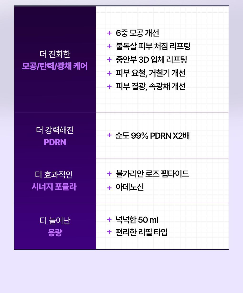 MediHeal Derma Serum PDRN 4