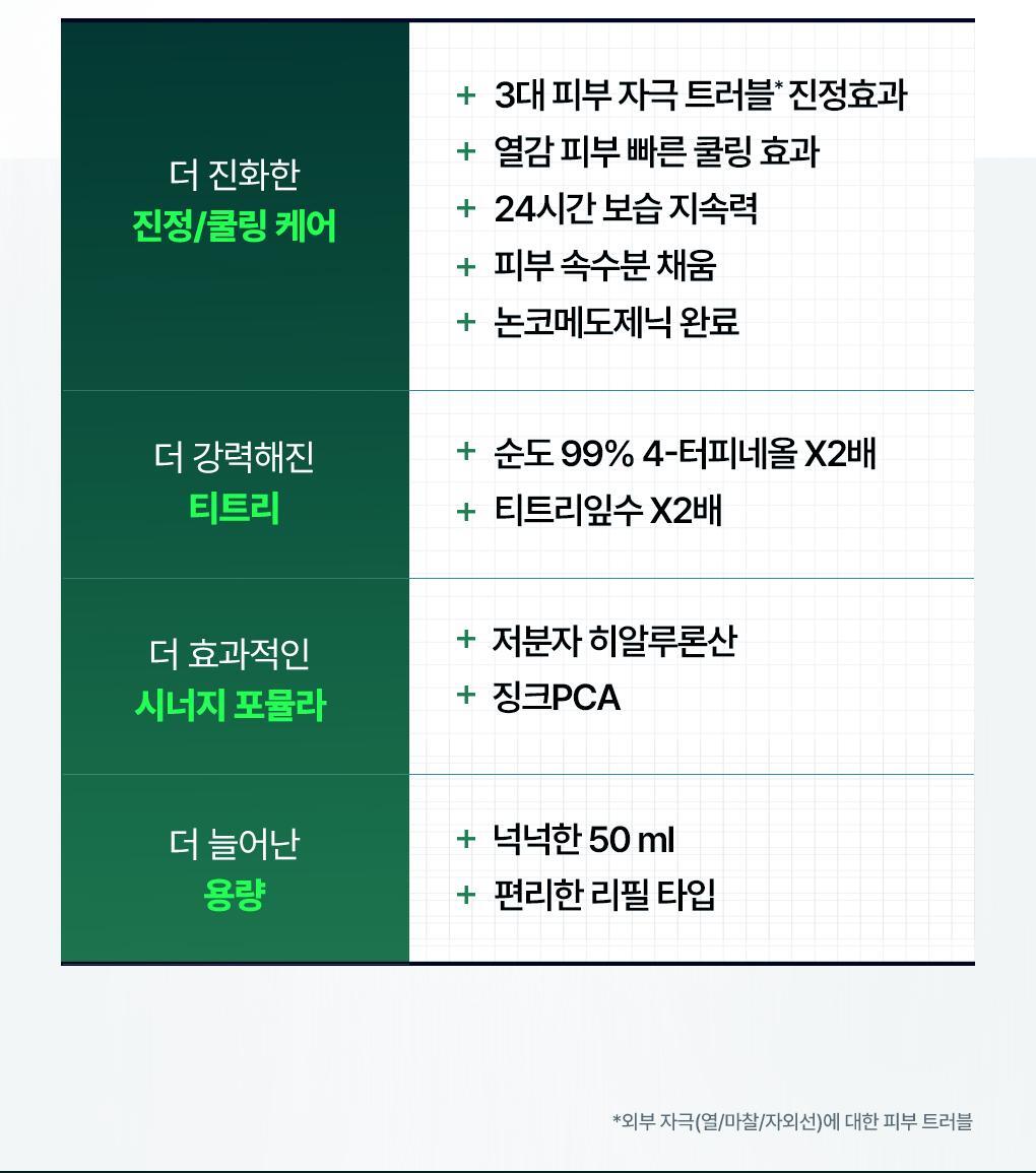 메디힐 더마세럼 티트리 4