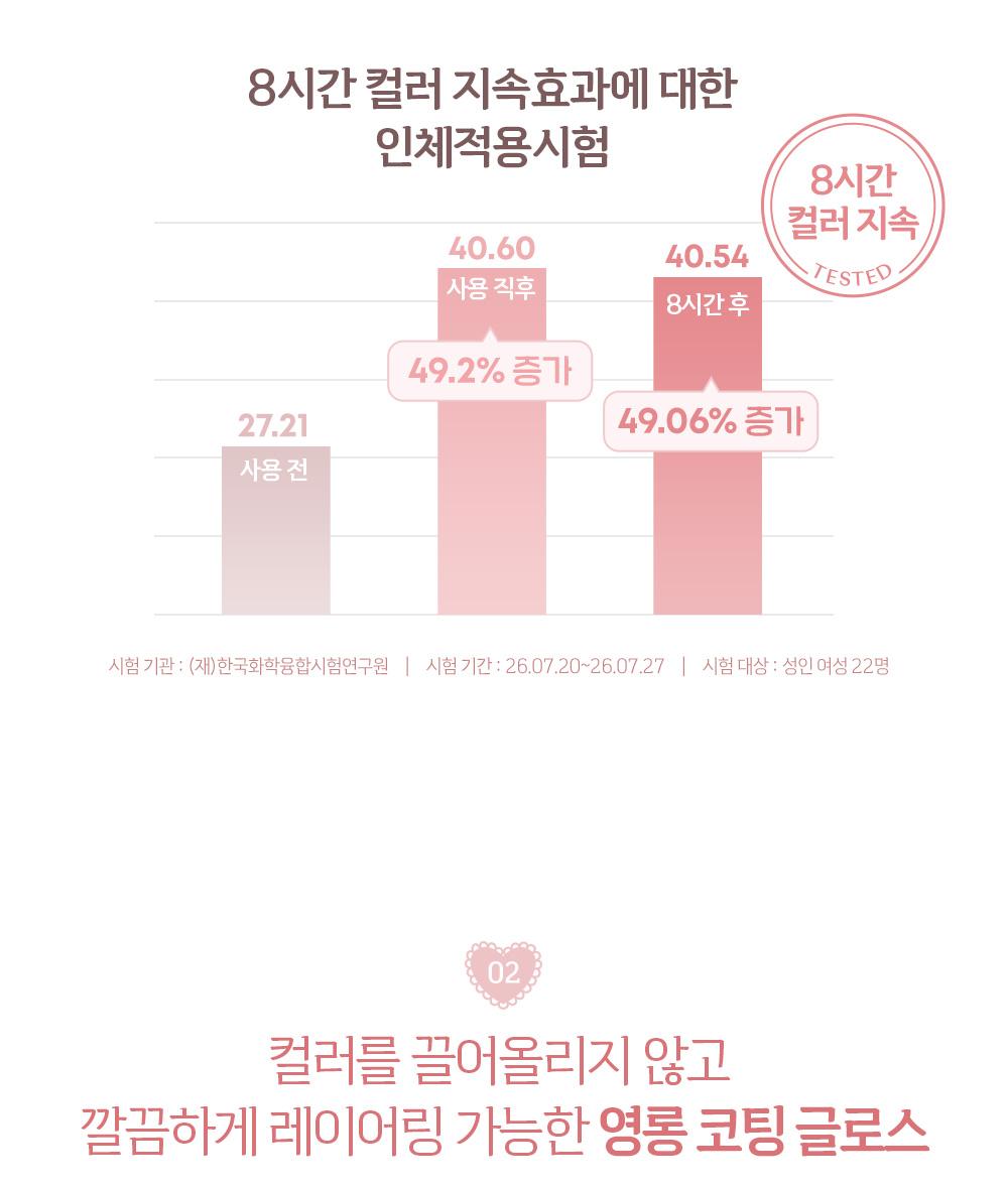 ETUDE Duo Fixing Tint 3.2ml