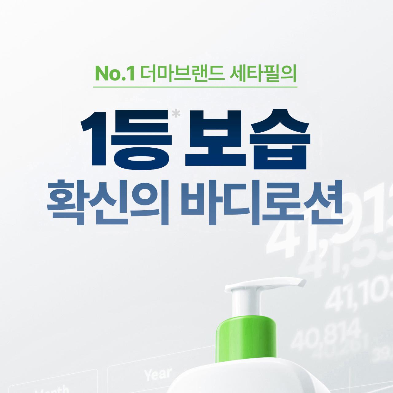 Cetaphil Moisturizing Lotion 473ml 2-Pack