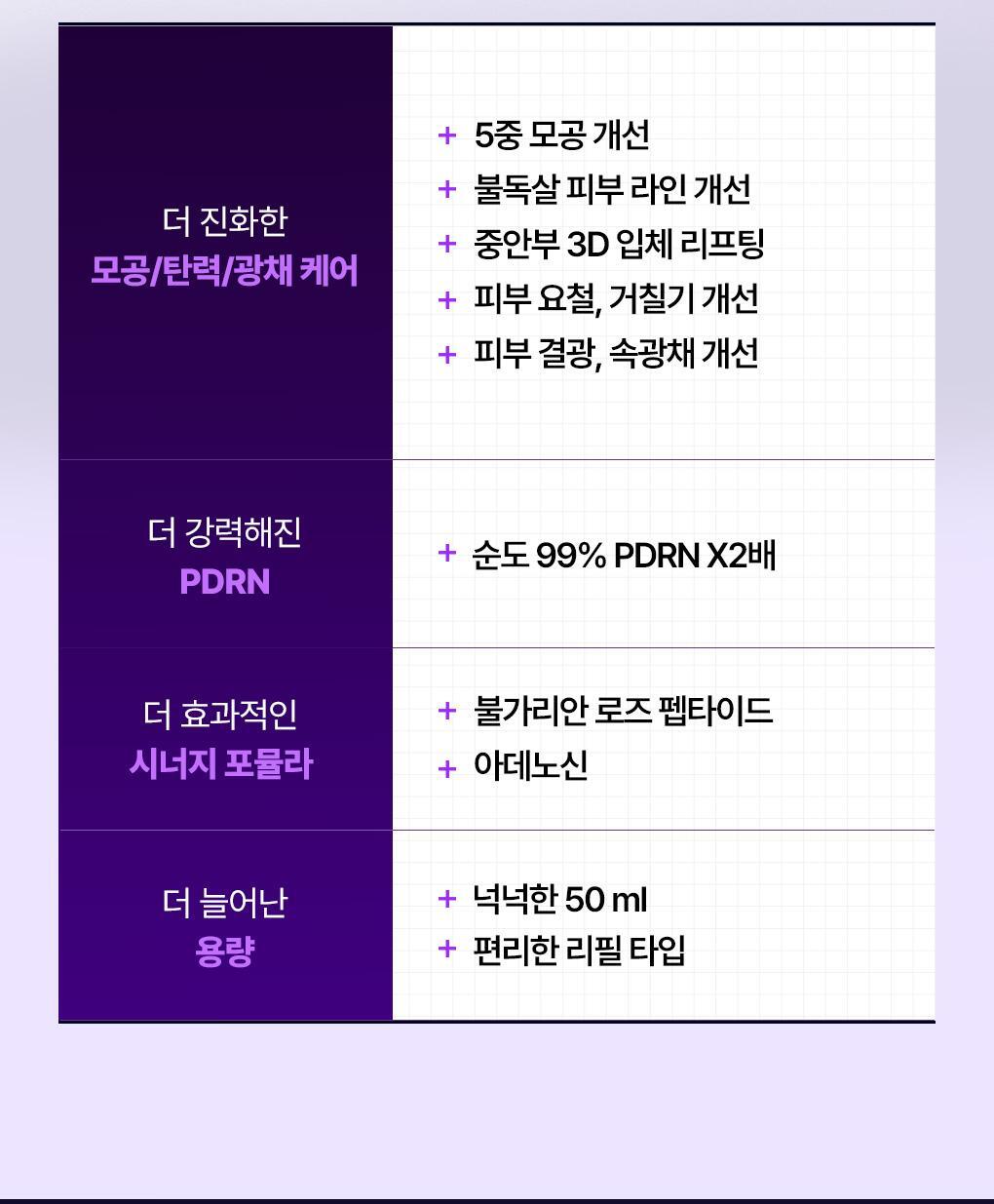 메디힐 더마세럼 PDRN 4