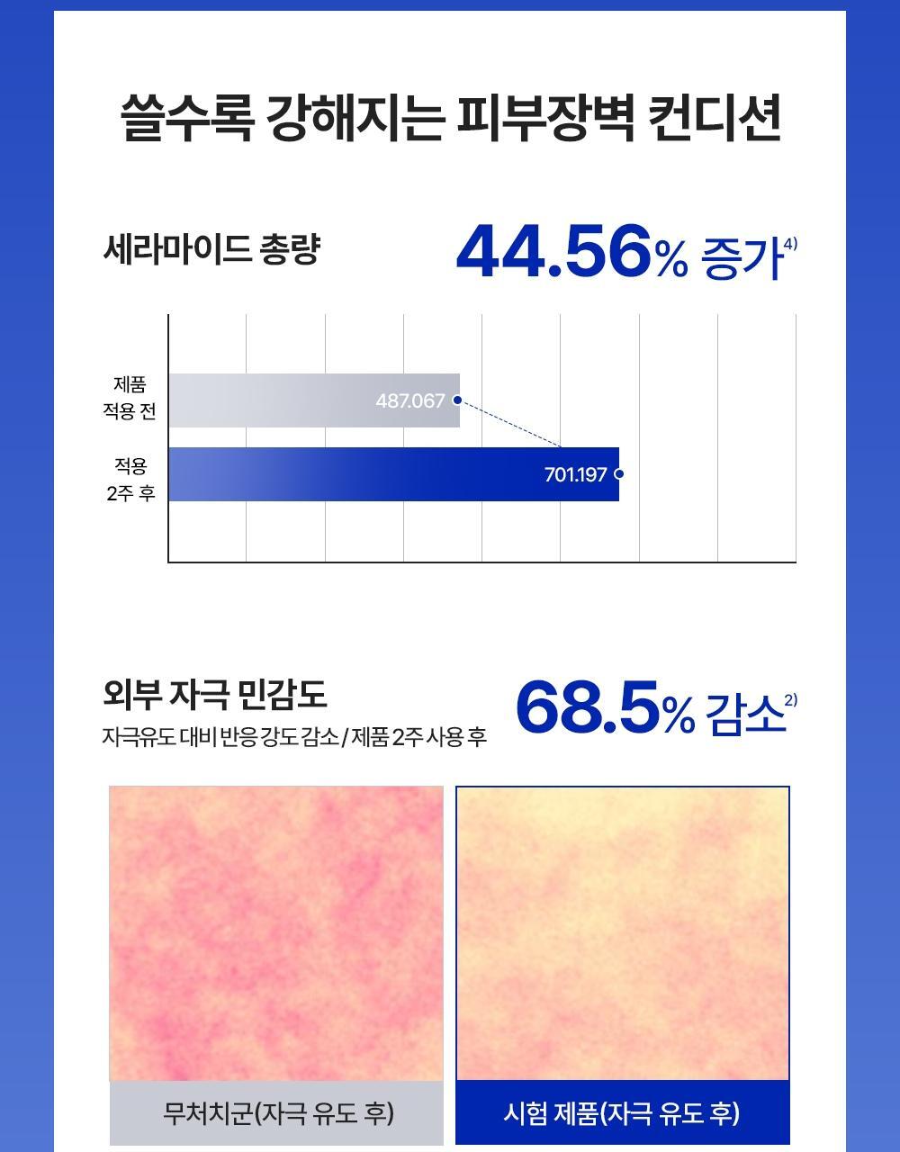 2주 지속 사용으로 속부터 쌓여가는 장벽의 힘