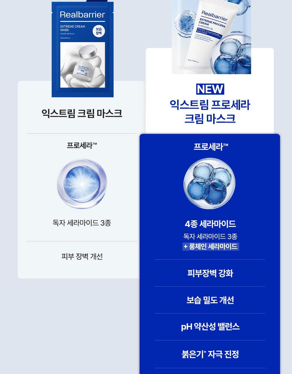 건조하고 민감한 피부를 위한 고보습 크림 마스크와 피부장벽·진정·수분 케어