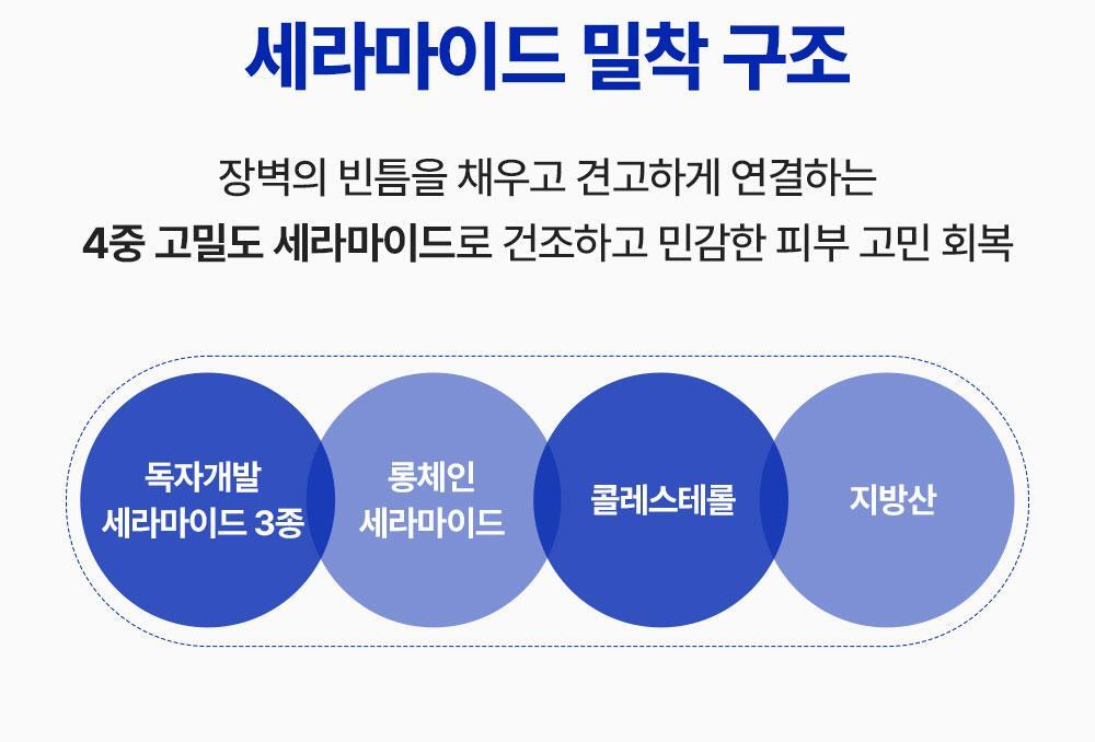 4종 세라마이드와 프로세라로 초밀착 장벽 케어하는 익스트림 프로세라 크림 마스크