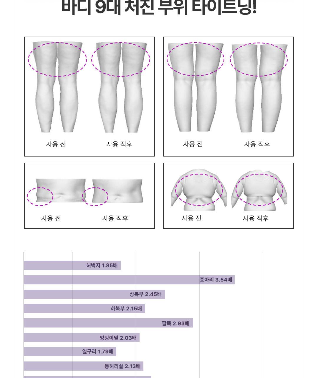 Centellian24 马德卡 Peu青柠 Richueol 白色 Peol (Gojupa 刮痧 DiBYSeu) source detail 28